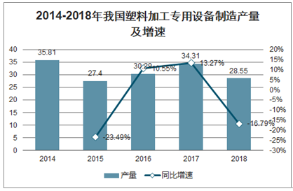 塑料加工最新信息