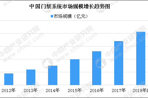 视频安防监控最新信息概览与全面解读市场趋势