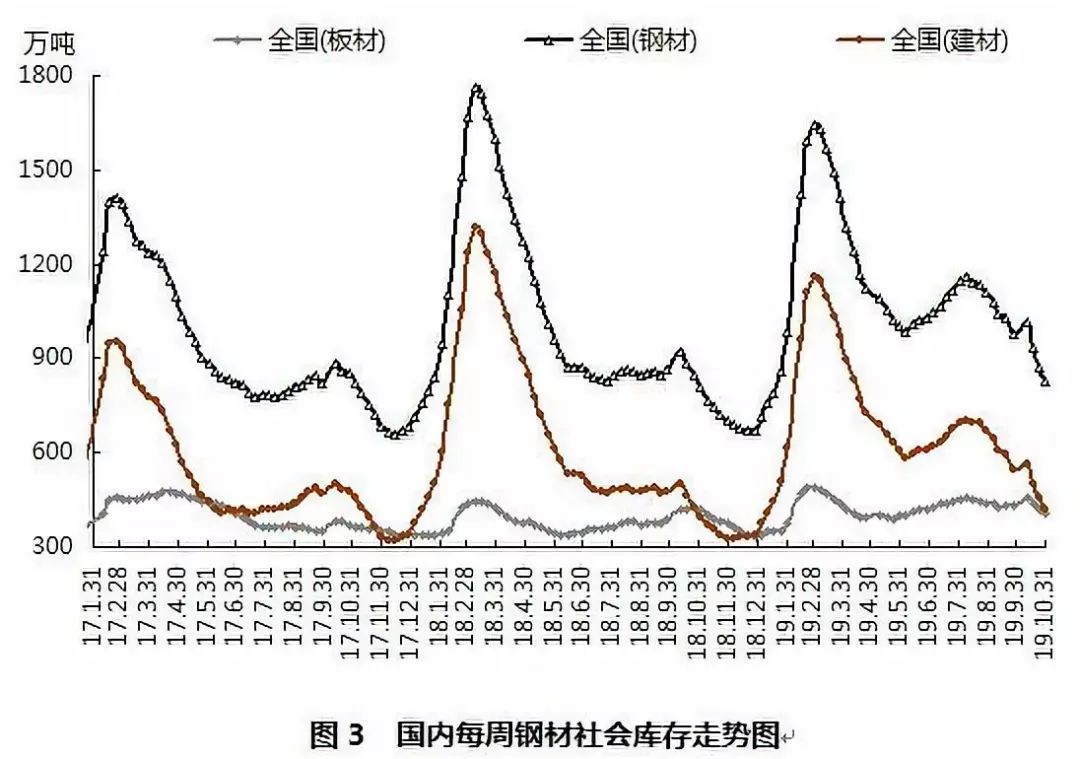 铁筛最新走势与市场分析