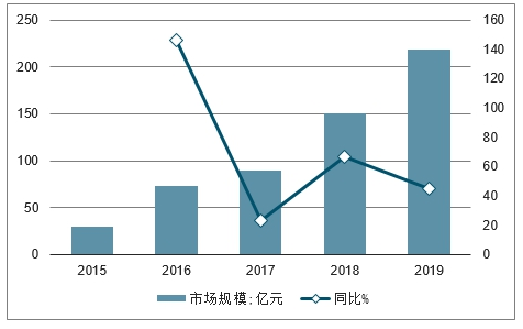 管夹最新走势