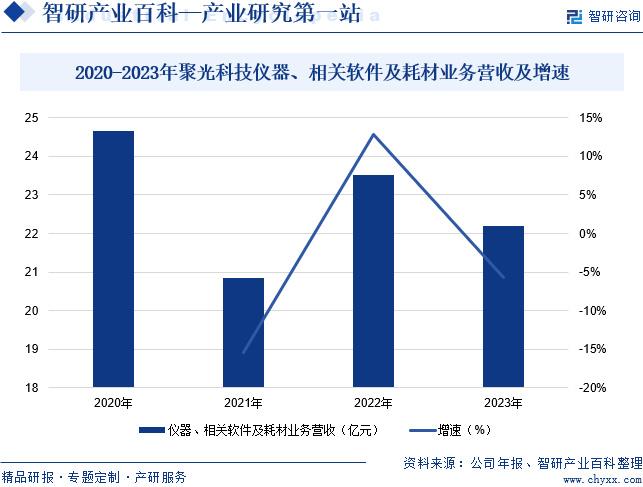 质谱分析仪市场趋势