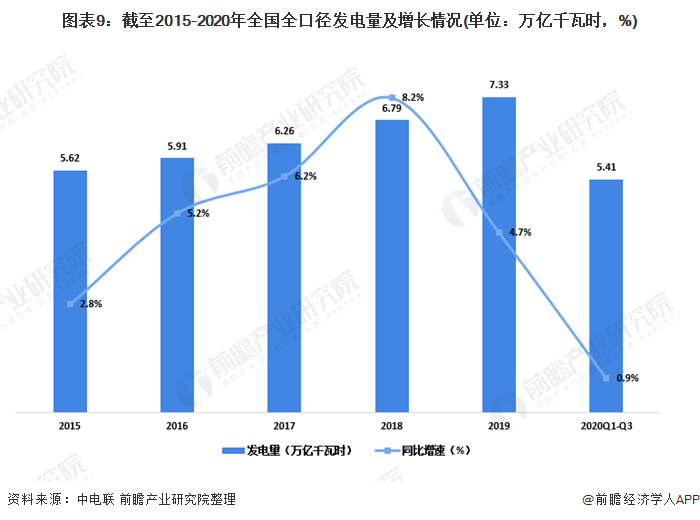 水电改造市场趋势全面解读