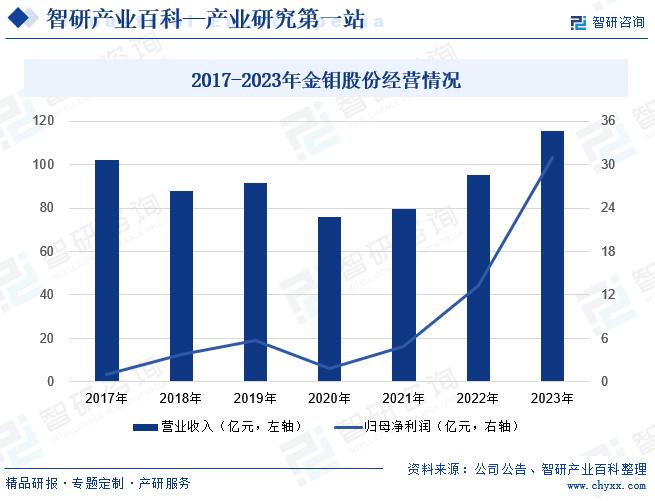 异形石材市场趋势分析