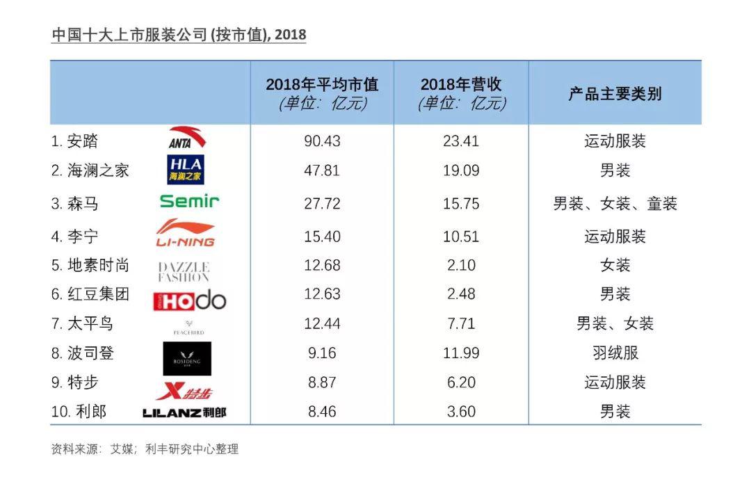 库存服饰市场趋势深度分析