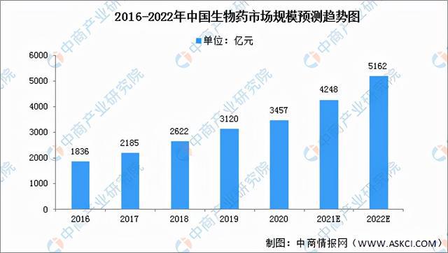 生物检测最新信息概览与全面解读市场趋势