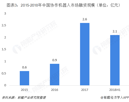 通用型机器人市场趋势分析