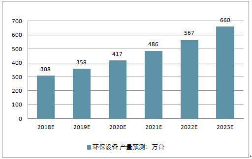 环保设备加工最新走势分析