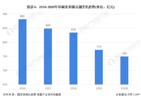 金属印刷最新版解读与发展