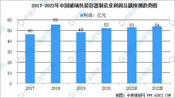 容器板最新趋势分析