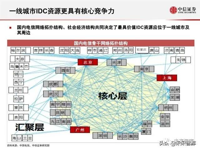 IDC最新进展与未来展望