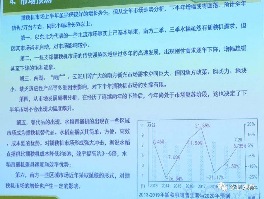 植保机械最新走势