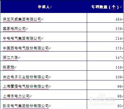 配电变压器最新动态更新与未来趋势展望