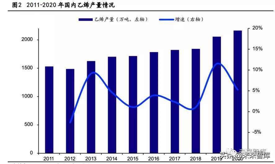 乙二醇化工原料最新动态与其影响分析