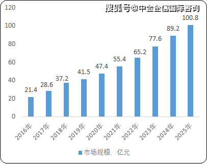 前处理液最新解读