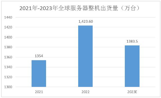 服务器维修未来发展趋势