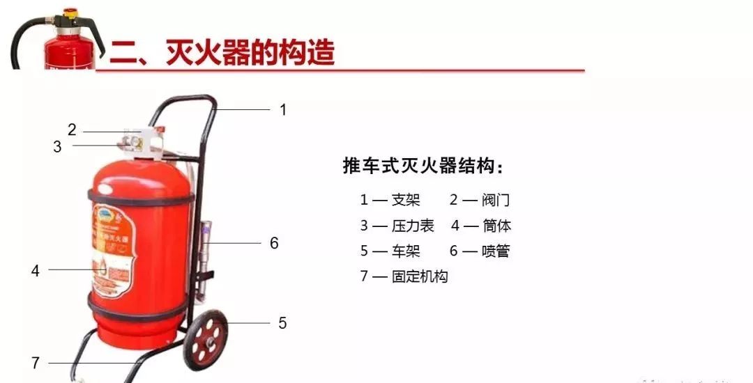 缓降器最新消息