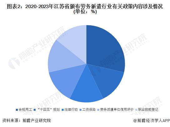 国内劳务派遣市场趋势