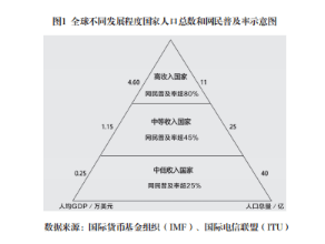 篷房未来发展趋势