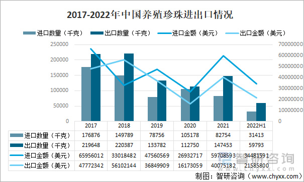 珍珠最新信息概览与全面解读市场趋势