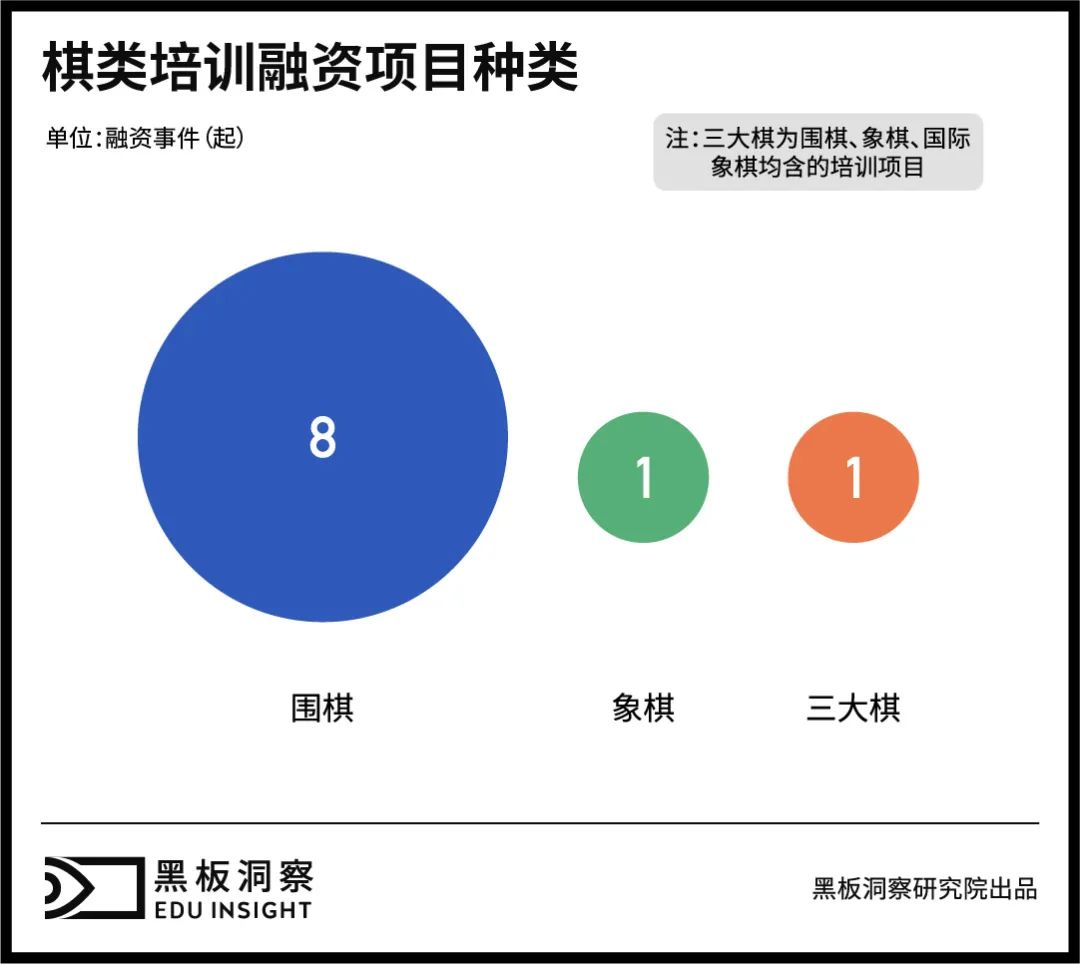 棋类培训最新走势与市场分析