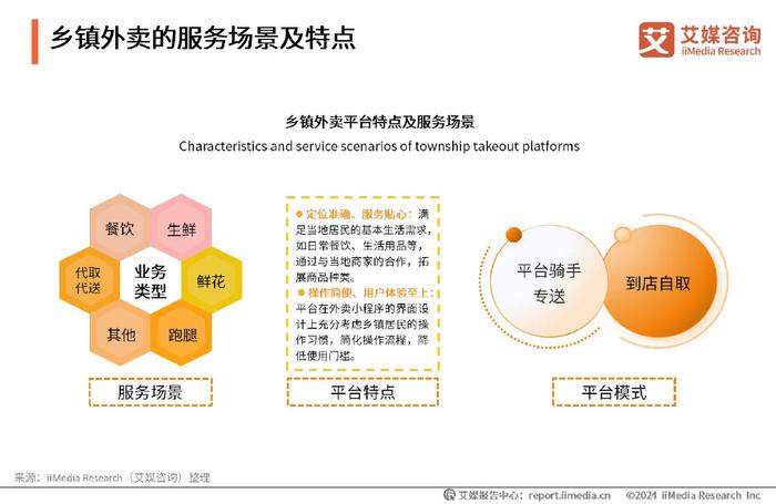 市场调研最新内容与特色概览