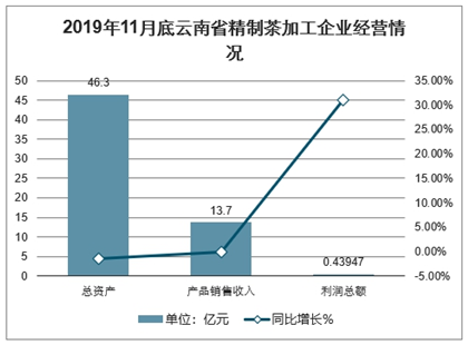 搅拌机构市场趋势