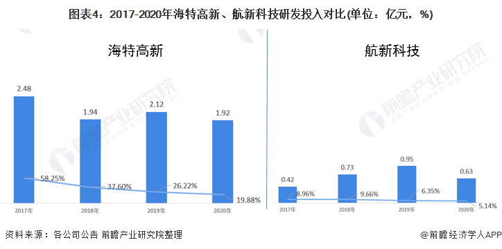 船舶航空维修技术革新与最新发展趋势概览