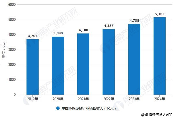 脱硫设备最新消息