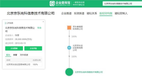 信息技术项目合作最新走势与市场分析