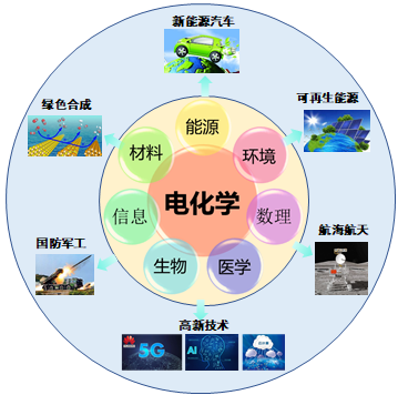 钻孔机交集与合作