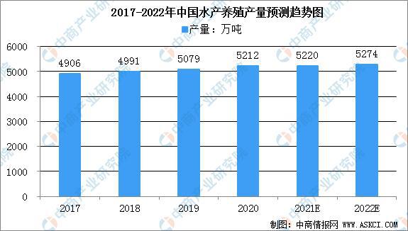 水产杀虫药最新走势与趋势预测