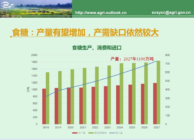 农业畜牧网站最新动态更新与未来趋势展望