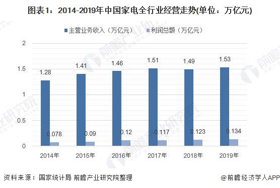 家电喇叭最新信息概览与全面解读市场趋势