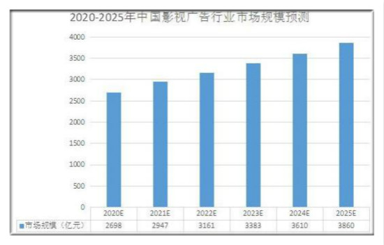 广告条幅最新走势与市场分析