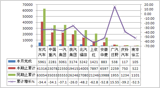 货车非完整车辆最新动态与其影响分析