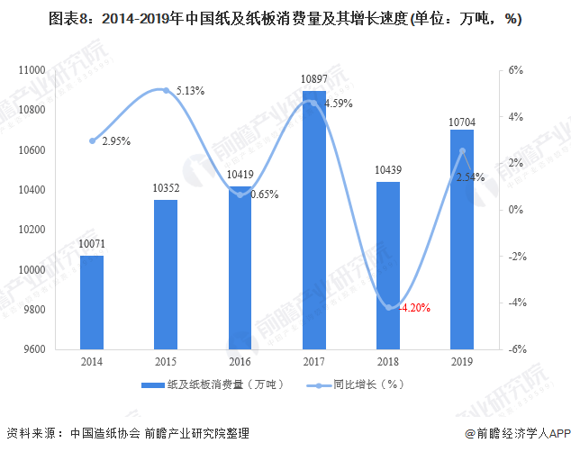 木制工艺画市场趋势