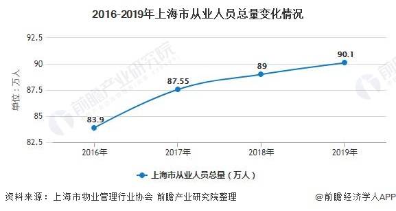 照明工业展最新走势与趋势预测