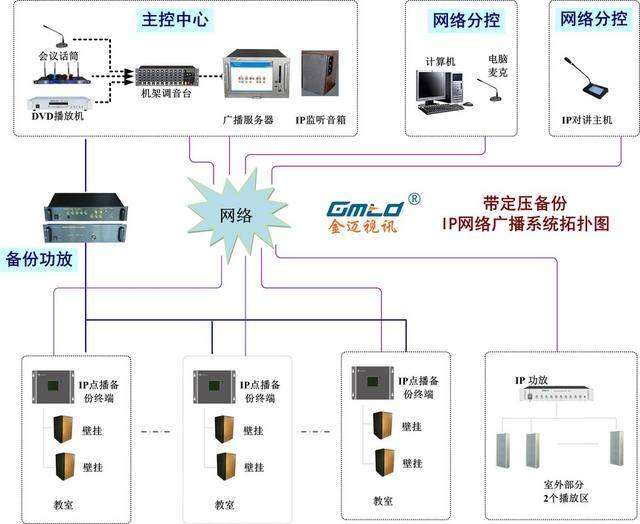 校园广播设备最新版解读与更新历程回顾