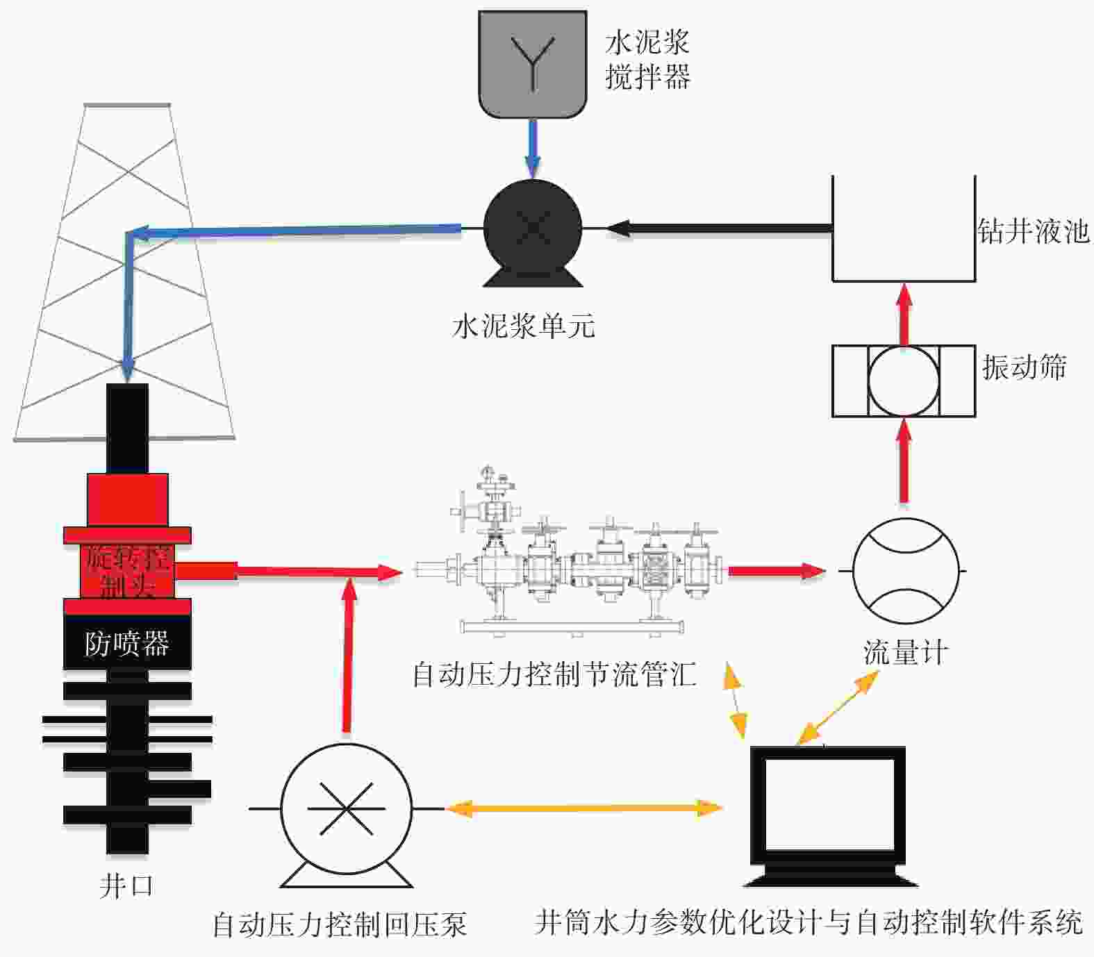 软水机发展展望