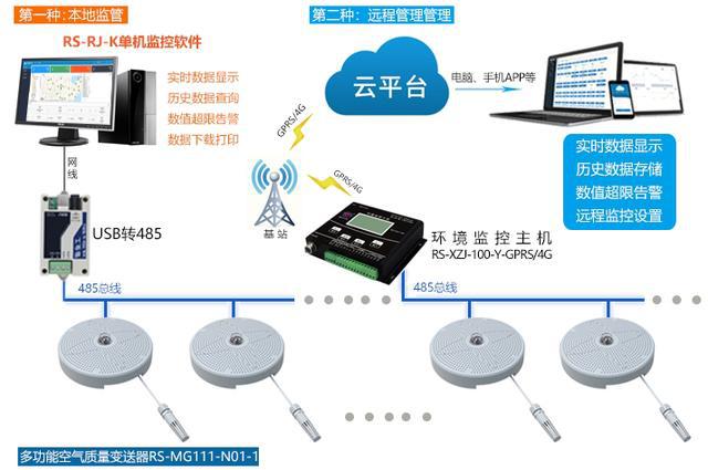 大气监测仪应对策略