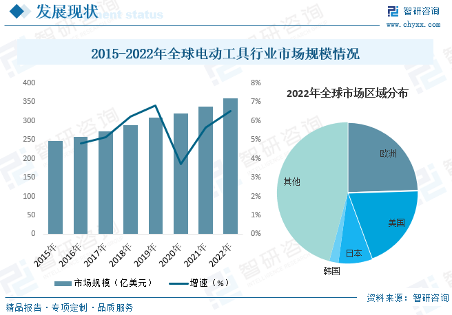 投影幕最新信息与市场全览