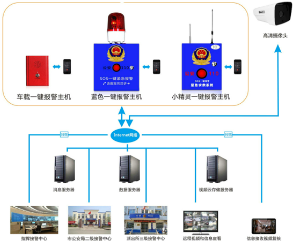 防盗报警系统及软件最新内容与特色概览