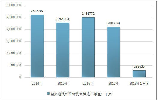 绝缘套管最新动态与发展展望