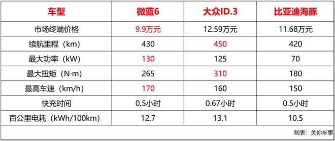 体重秤最新价格