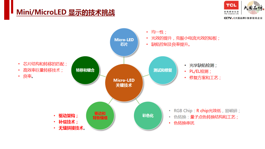 LED普通芯片最新动态与深度分析