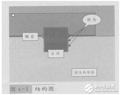 同轴连接器最新走势分析