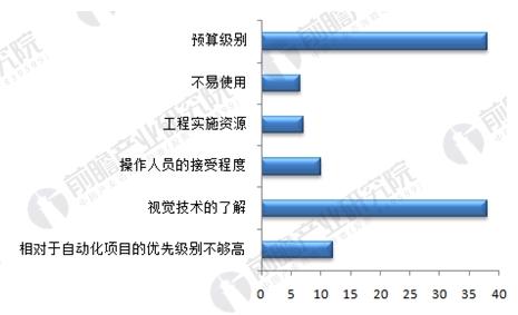 视觉系统技术革新与最新发展趋势概览