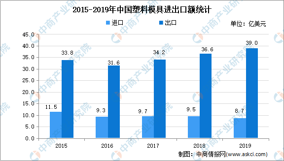 磁铁矿滤料最新走势与趋势预测