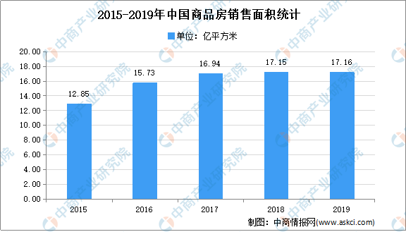 弹簧床垫最新走势与趋势预测