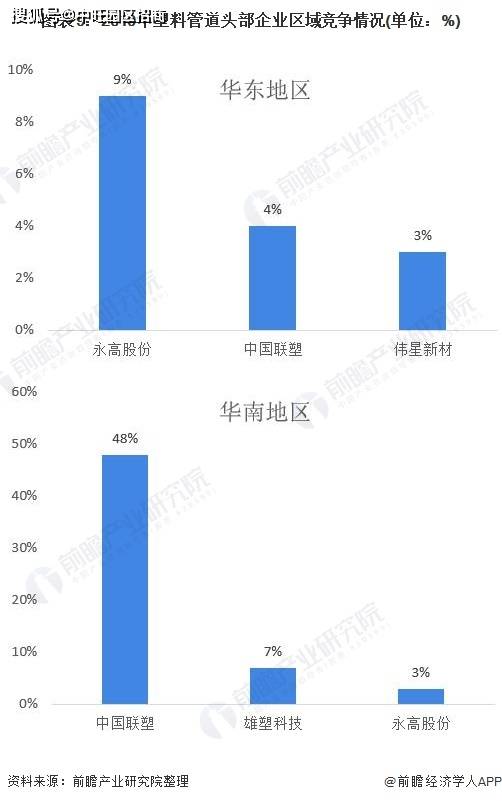 复合管材最新发展